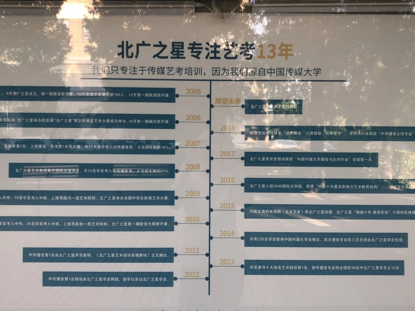 2019年北广之星历史时间线展陈