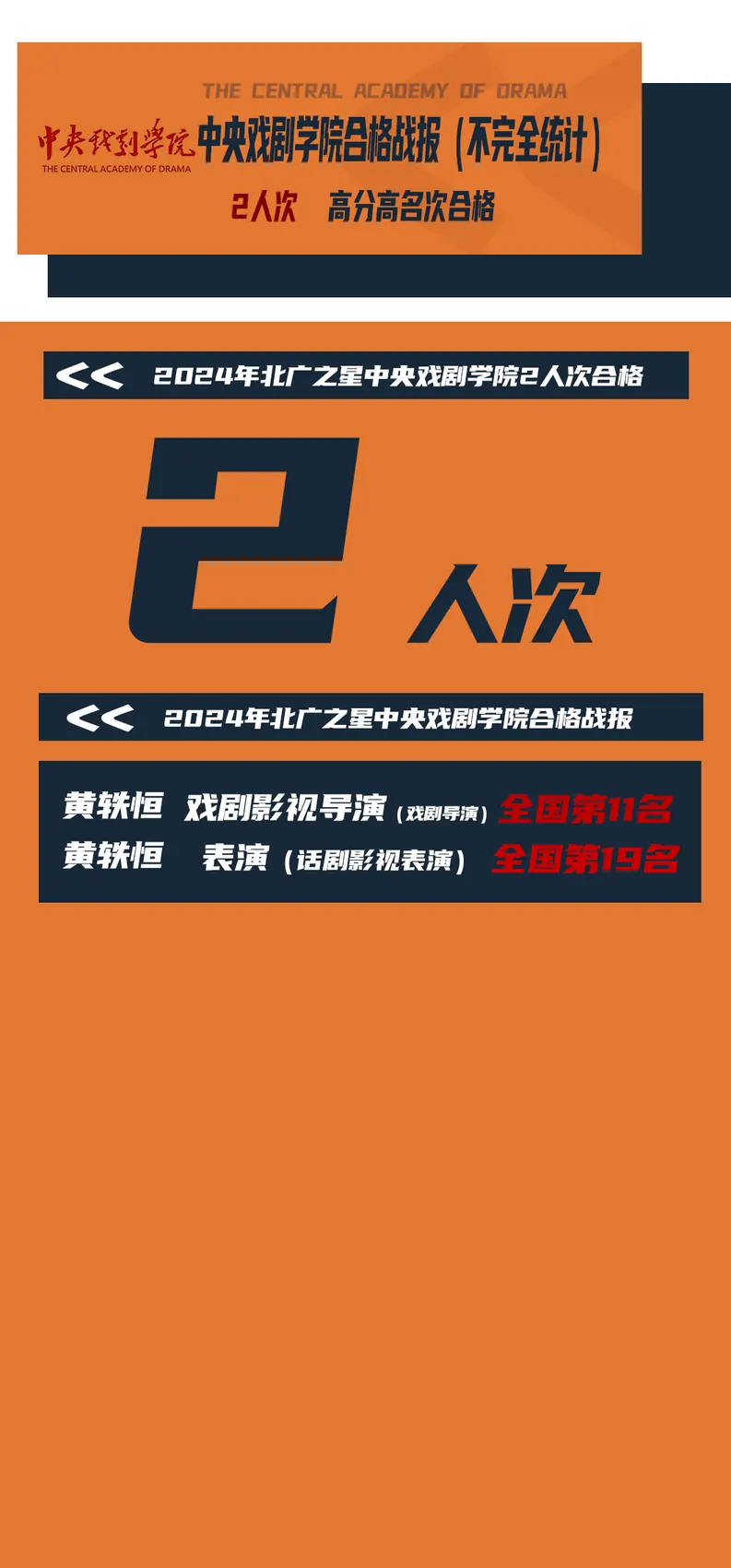 中央戏剧学院成绩截图